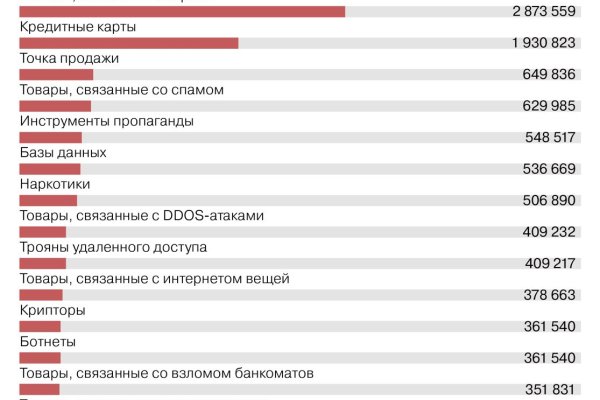 Кракен аккаунт не найден